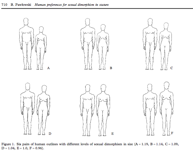 Height Difference Between Couples Chart