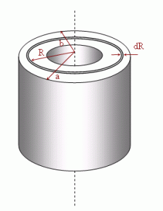 concentric annular cylinder