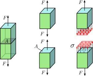 tensile force