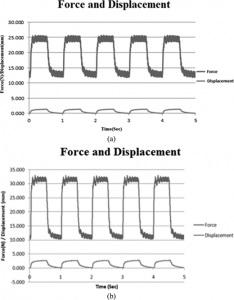 displacement