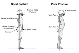 Improving Your Posture