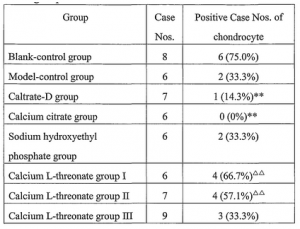 Immunohistochemical staining